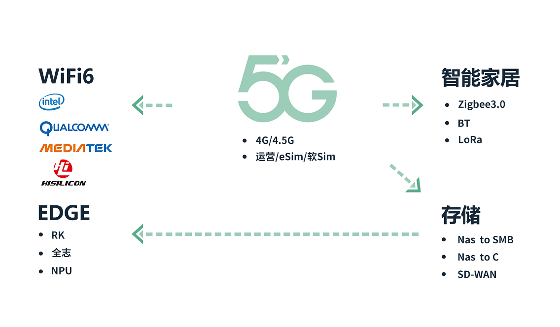 深圳市天贝物联科技有限公司12月11日来校招聘