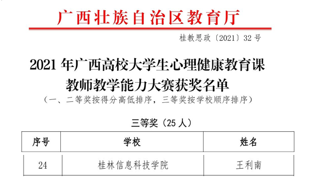 桂林信息科技学院教师在广西高校大学生心理健康教育课教师教学能力大赛中喜获佳绩